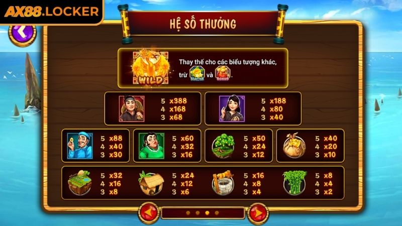 Luật chơi cơ bản của Ăn Khế Trả Vàng AX88