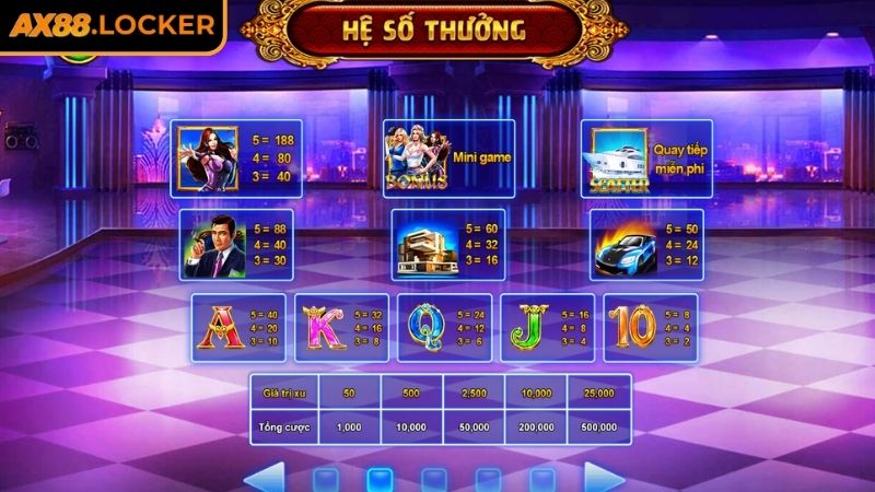 Nguyên tắc tính điểm chuẩn trong Biệt Đội Mỹ Nữ AX88