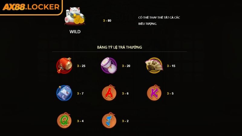 Biểu tượng và hệ số thưởng trong Mèo Chiêu Tài AX88