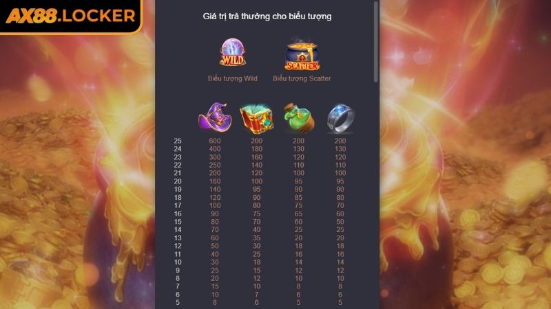 Tính thưởng trong game Vàng Giả Kim AX88