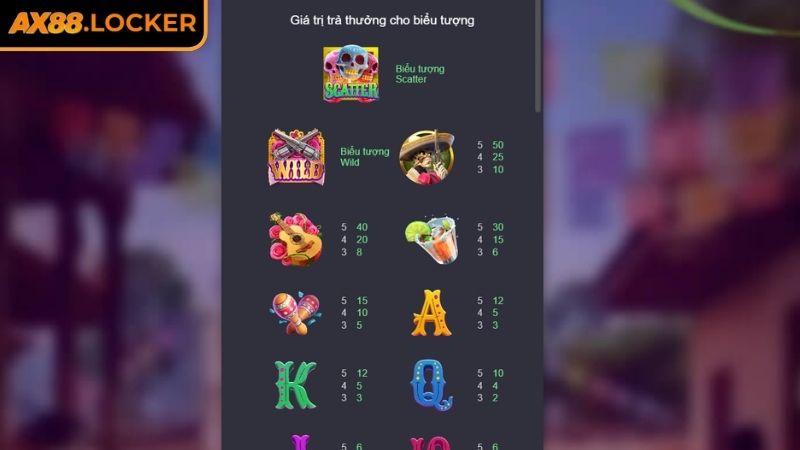 Tính năng đặc biệt trong game Wild Đạo Tặc AX88